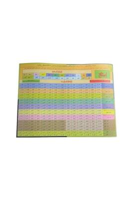 Renkli Emsile Şeması - Kişisel Yayınlar