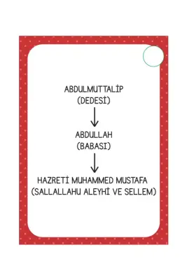 Sorularla Peygamberimi Tanıyorum - 4
