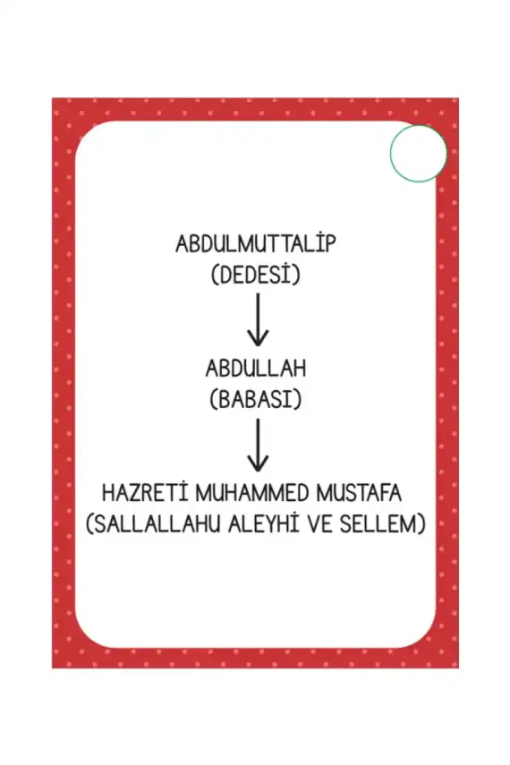 Sorularla Peygamberimi Tanıyorum - 4